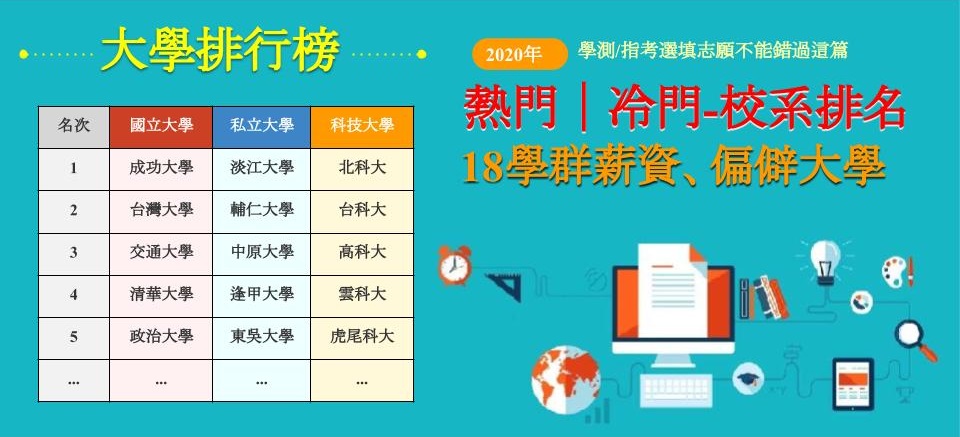 2020大學排行-109學測志願選填/十八學群與薪資排行榜