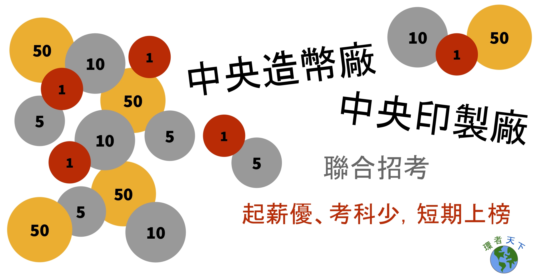 [109中央印製廠、中央造幣廠聯招]環工人可以短時間上榜的考試，能留在北部，工程員起薪更高達46K