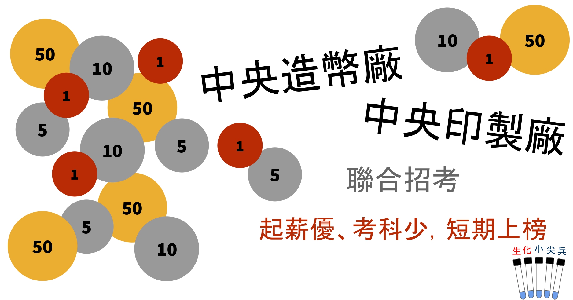 [109中央印製廠、中央造幣廠聯招]起薪31-46K，化學/化工相關學系都有開缺，考科少、福利好