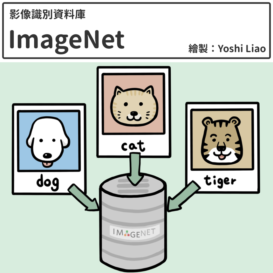影像識別資料庫 ImageNet