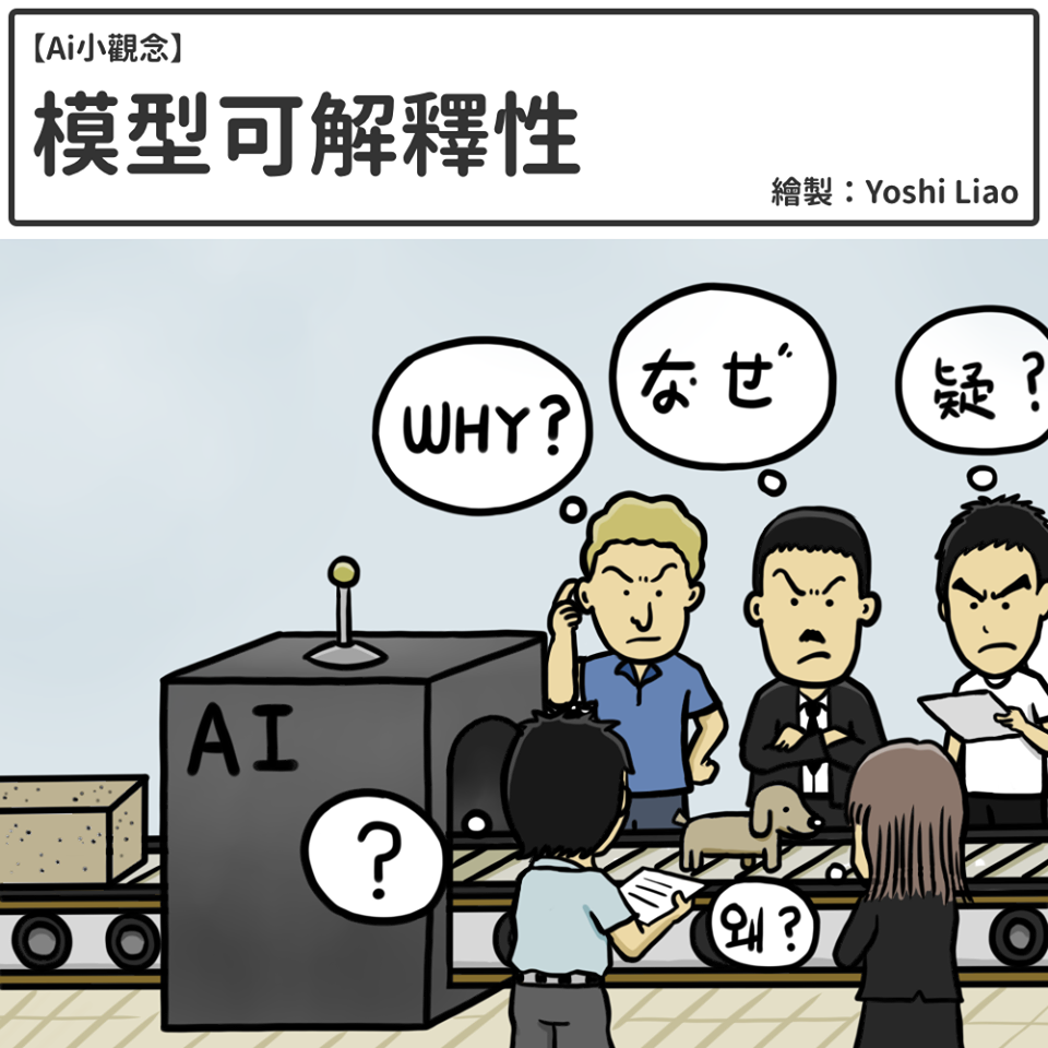 【Ai小觀念】模型可解釋性嗎？